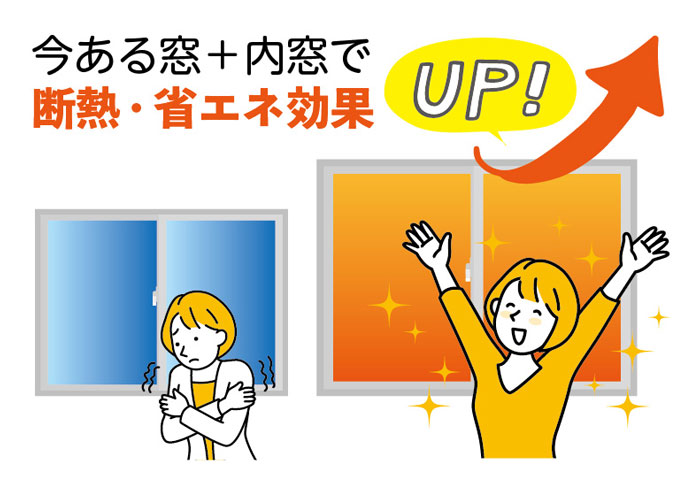 今ある窓+内窓で断熱省エネ効果