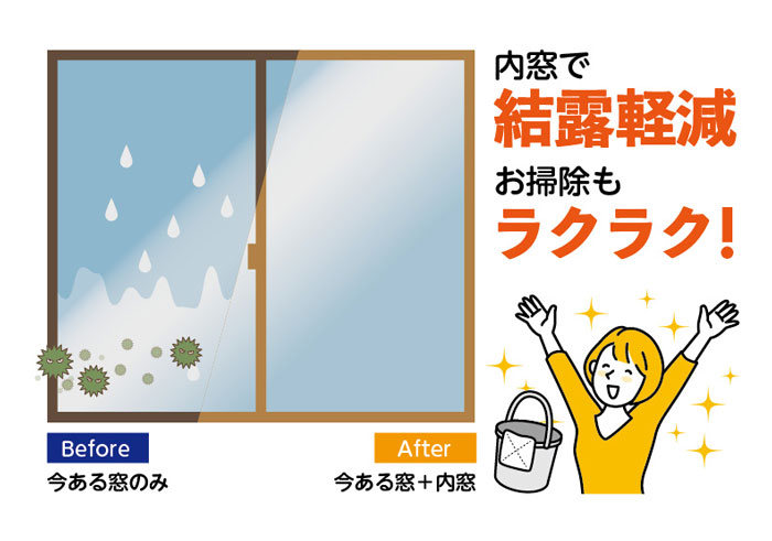 内窓で結露軽減！お掃除も楽々