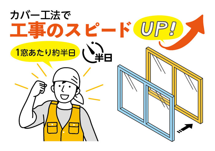 カバー工法で工事のスピードアップ!