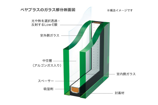 ペアプラス断面図の画像