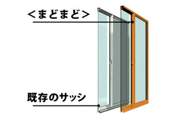 まどまど断面図