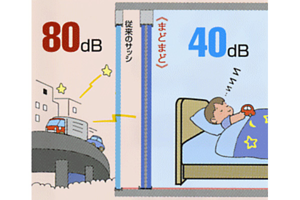 まどまどで遮音効果の画像