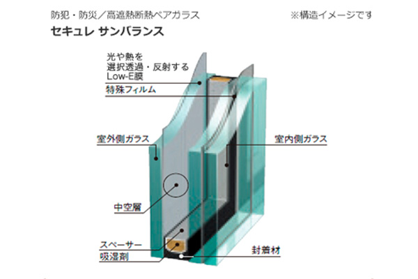 セキュレ断面図